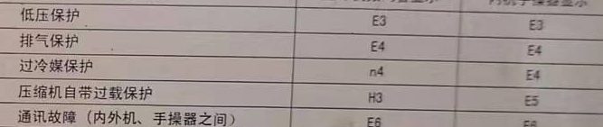 涿鹿空调电话在哪里找